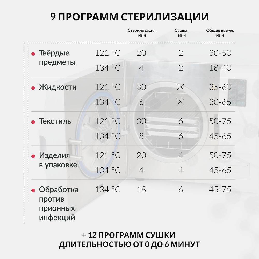 Стерилизатор паровой Армед DGT-12B <span>Объём 12 литров</span>