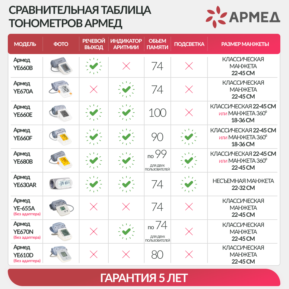 Тонометр Армед YE-655A <span>Память на 74 измерения</span>