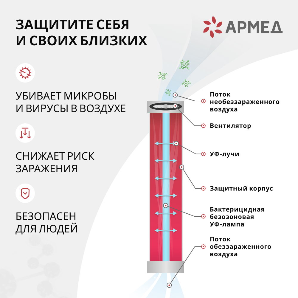 Рециркулятор бактерицидный AirCube Армед 115 S <span>Лампа 1х15 Вт</span>