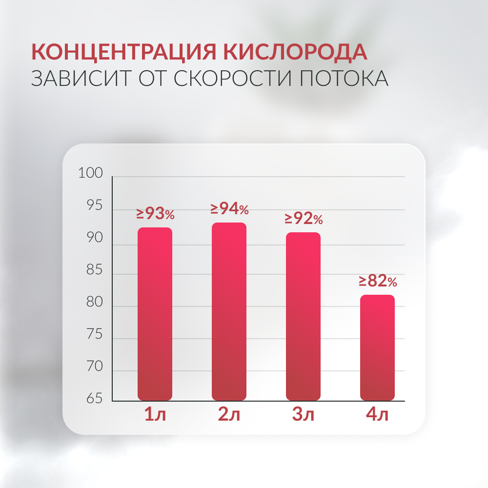 Концентратор кислорода Армед 7F-3NW 