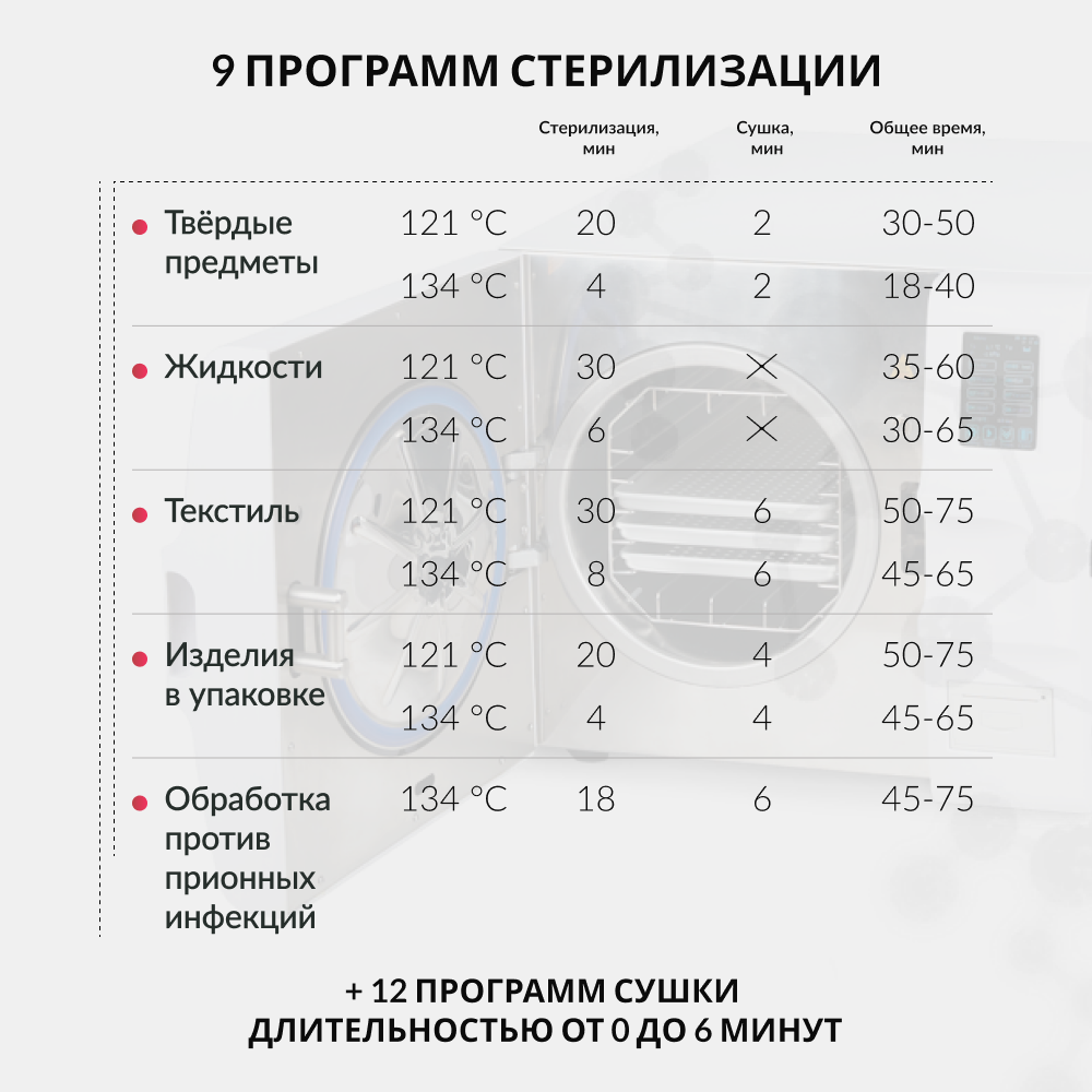 Стерилизатор паровой Армед DGT-23B <span>Объём 23 литра</span>