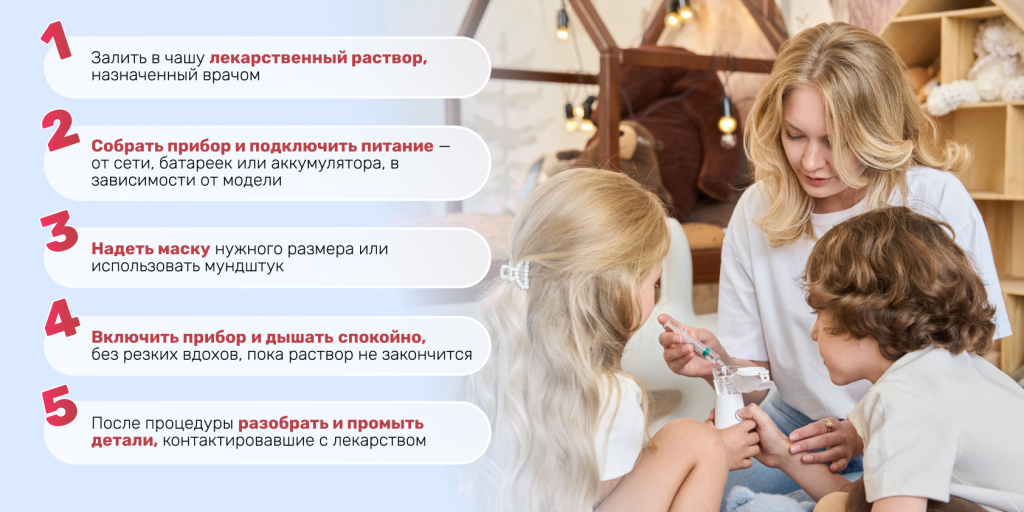 Как провести ингаляцию меш-небулайзером